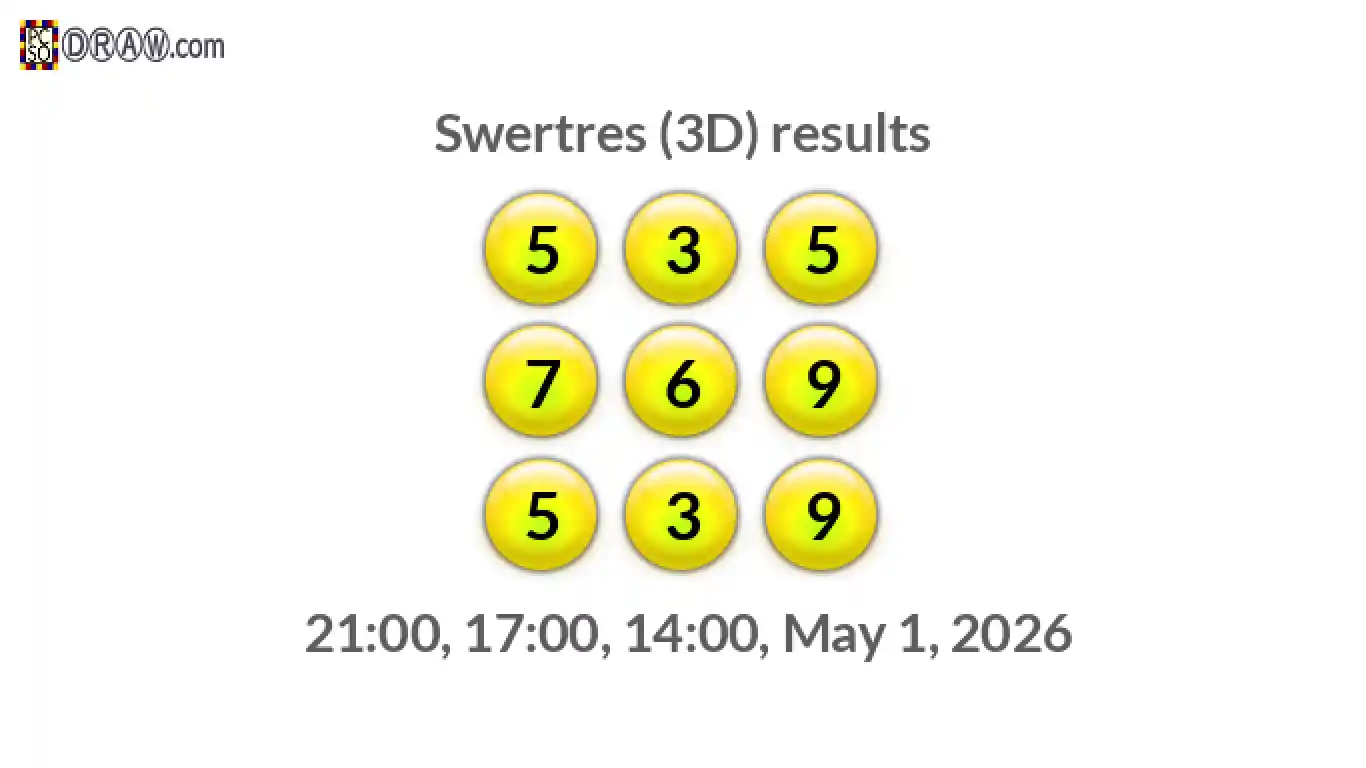 Rendered lottery balls representing 3D Lotto results on May 1, 2026