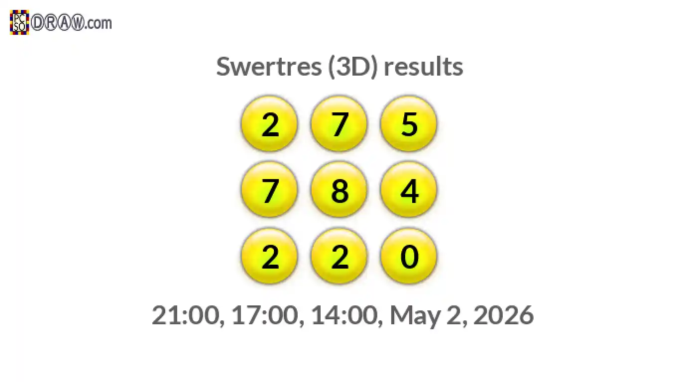 Rendered lottery balls representing 3D Lotto results on May 2, 2026