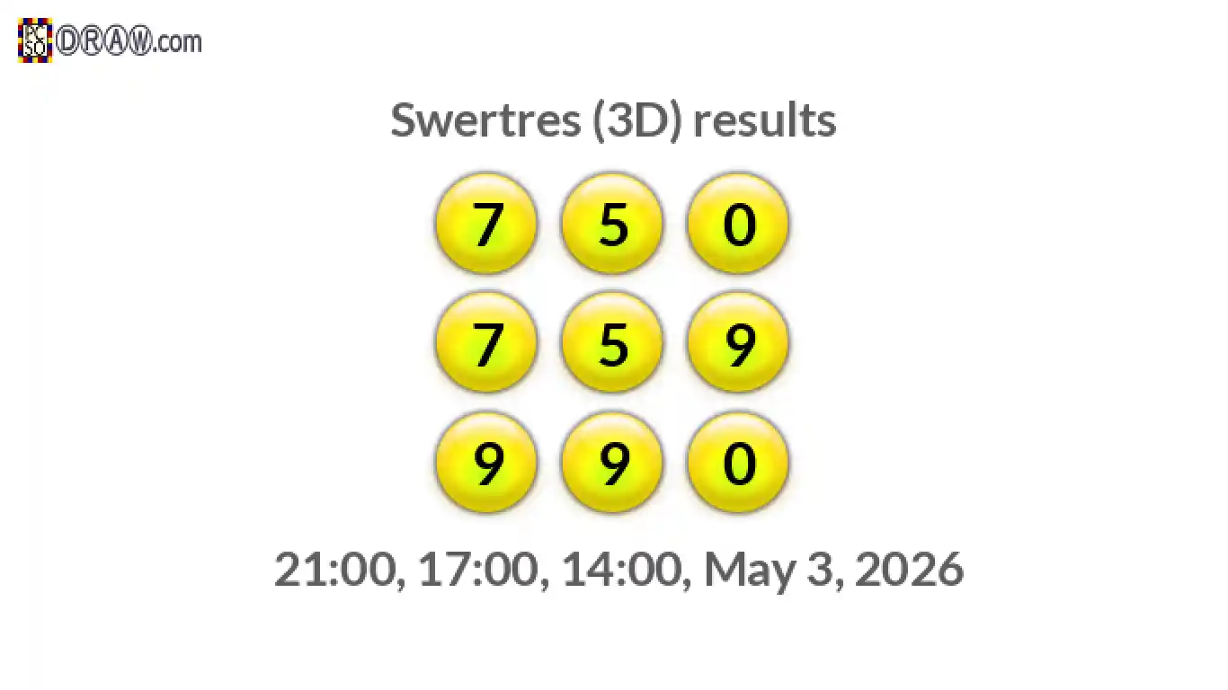 Rendered lottery balls representing 3D Lotto results on May 3, 2026