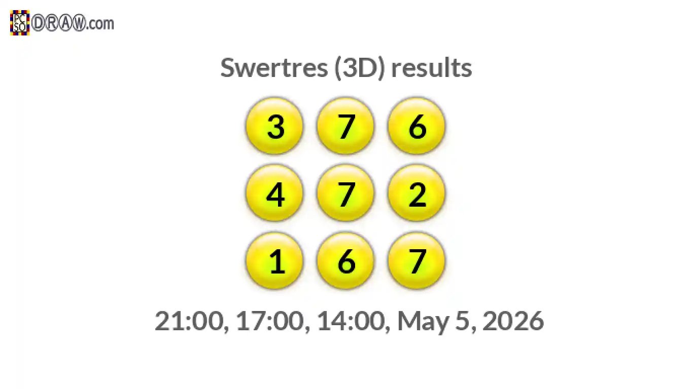 Rendered lottery balls representing 3D Lotto results on May 5, 2026