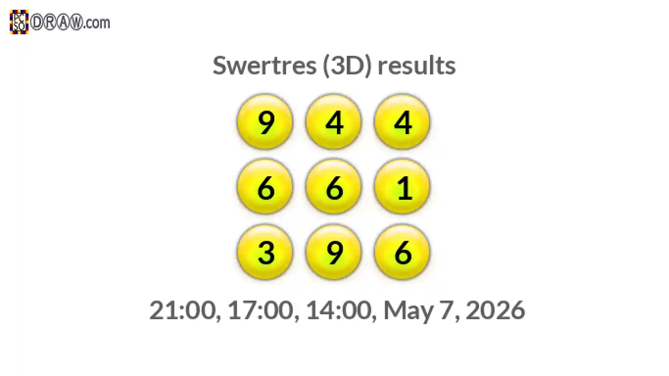 Rendered lottery balls representing 3D Lotto results on May 7, 2026