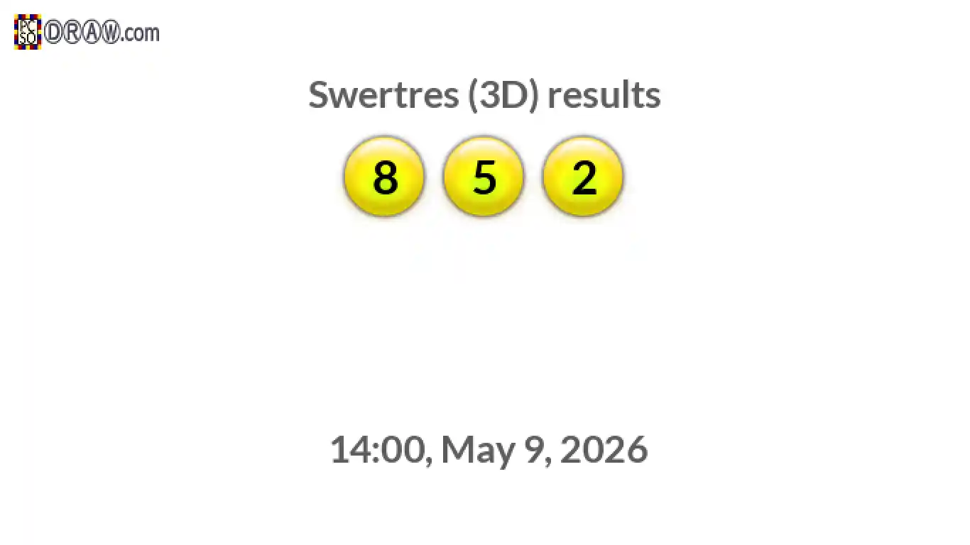 Rendered lottery balls representing 3D Lotto results on May 9, 2026