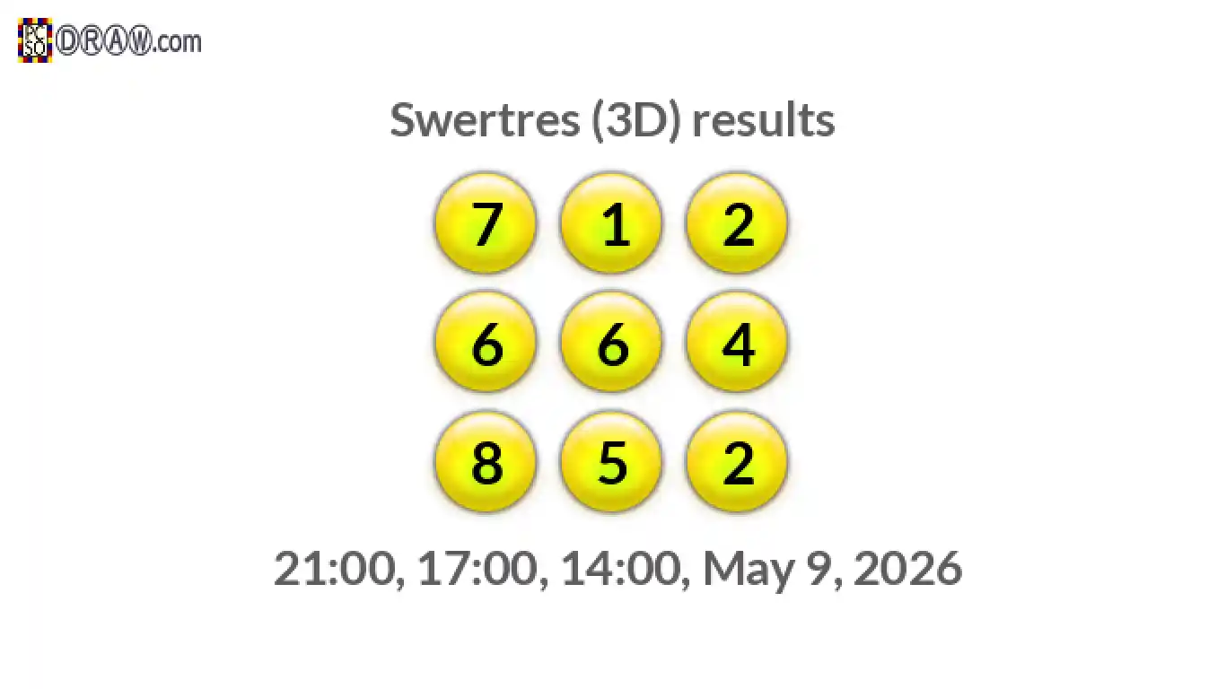 Rendered lottery balls representing 3D Lotto results on May 9, 2026