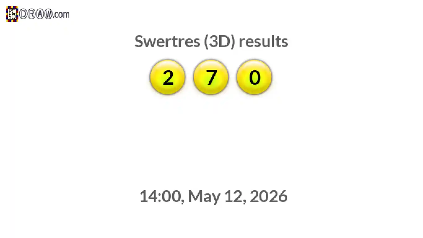 Rendered lottery balls representing 3D Lotto results on May 12, 2026