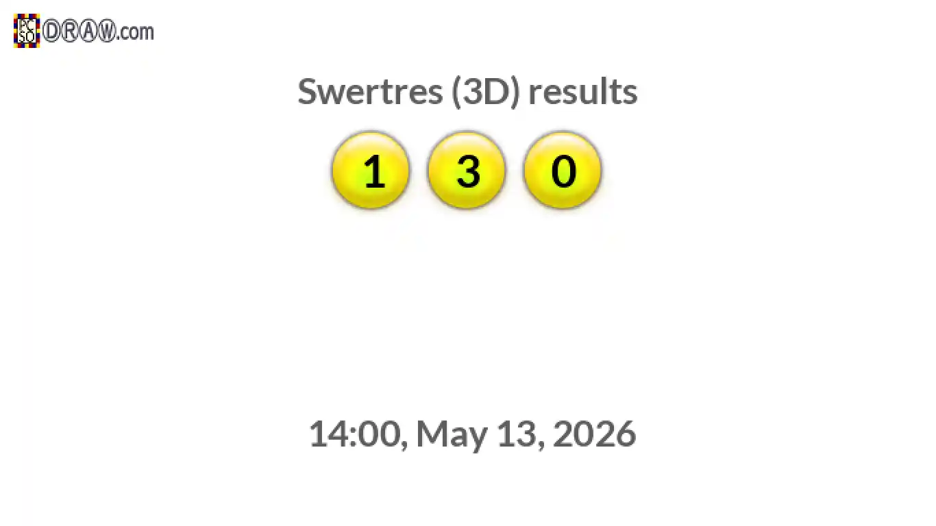 Rendered lottery balls representing 3D Lotto results on May 13, 2026