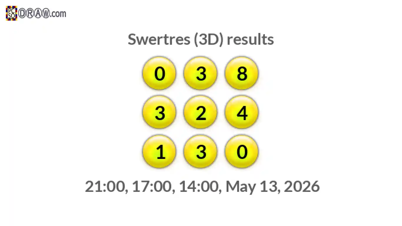 Rendered lottery balls representing 3D Lotto results on May 13, 2026