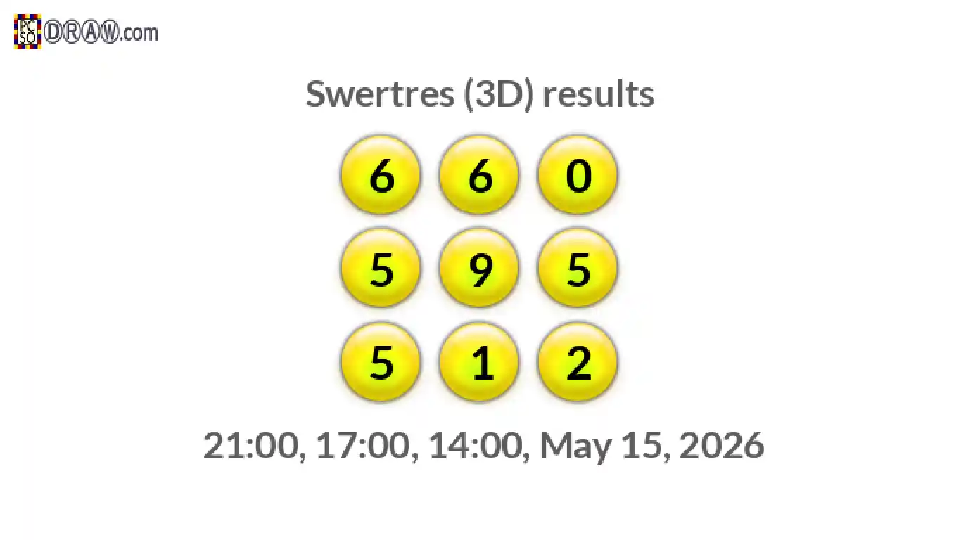 Rendered lottery balls representing 3D Lotto results on May 15, 2026