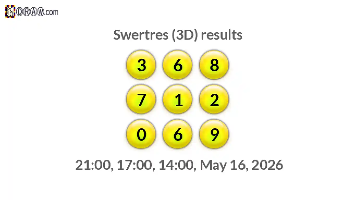 Rendered lottery balls representing 3D Lotto results on May 16, 2026