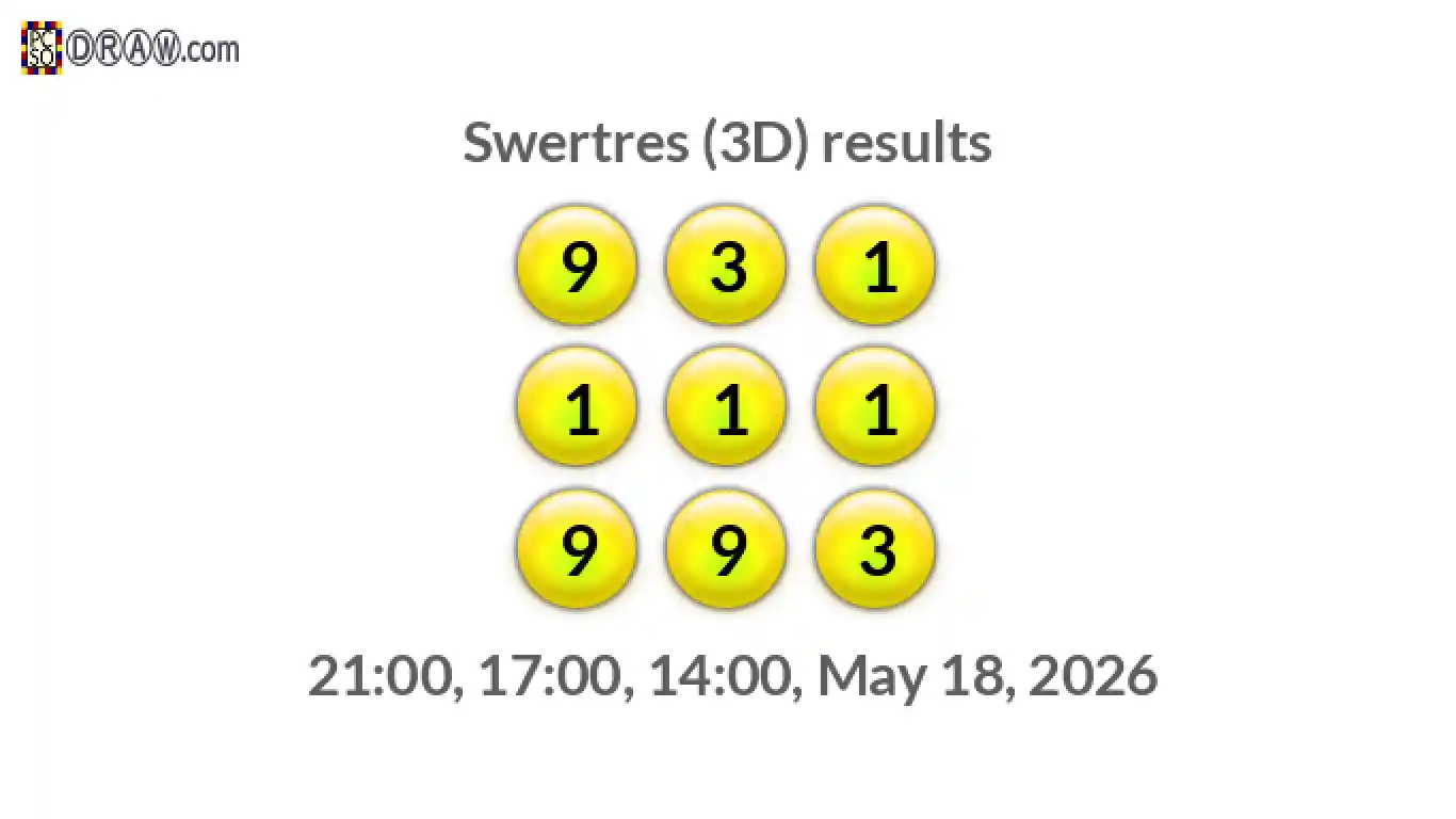 Rendered lottery balls representing 3D Lotto results on May 18, 2026