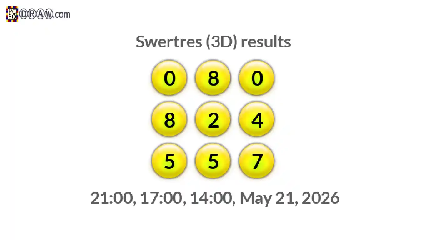 Rendered lottery balls representing 3D Lotto results on May 21, 2026