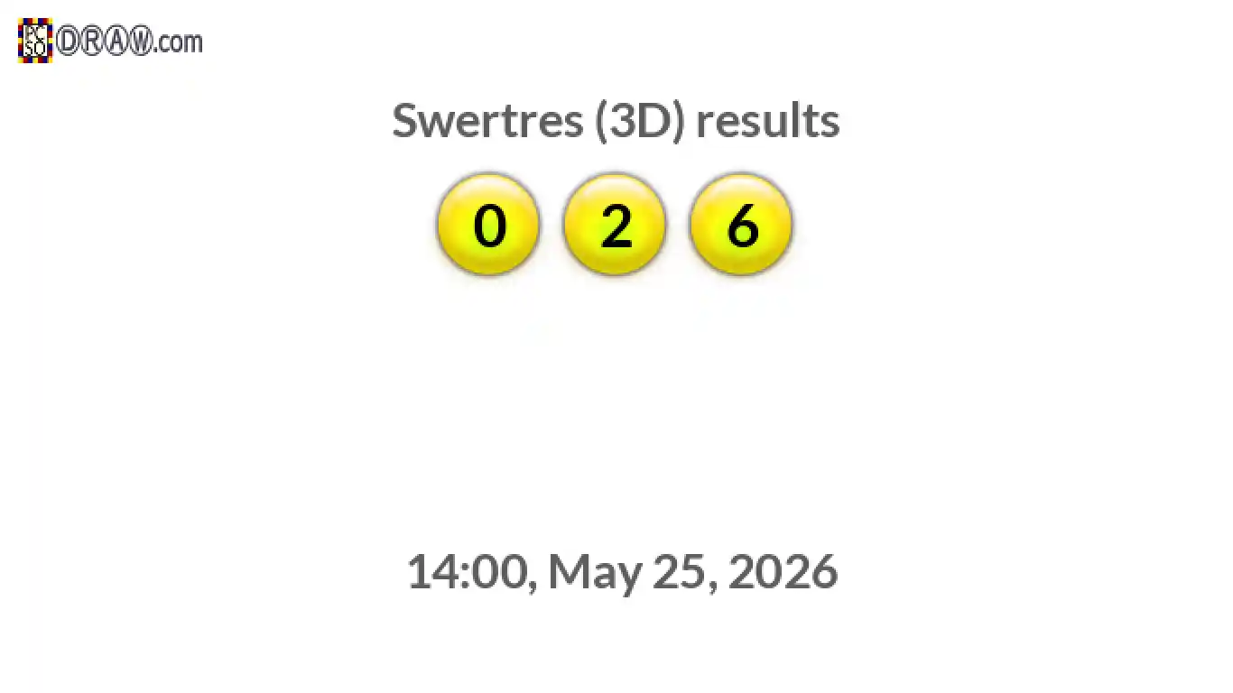 Rendered lottery balls representing 3D Lotto results on May 25, 2026