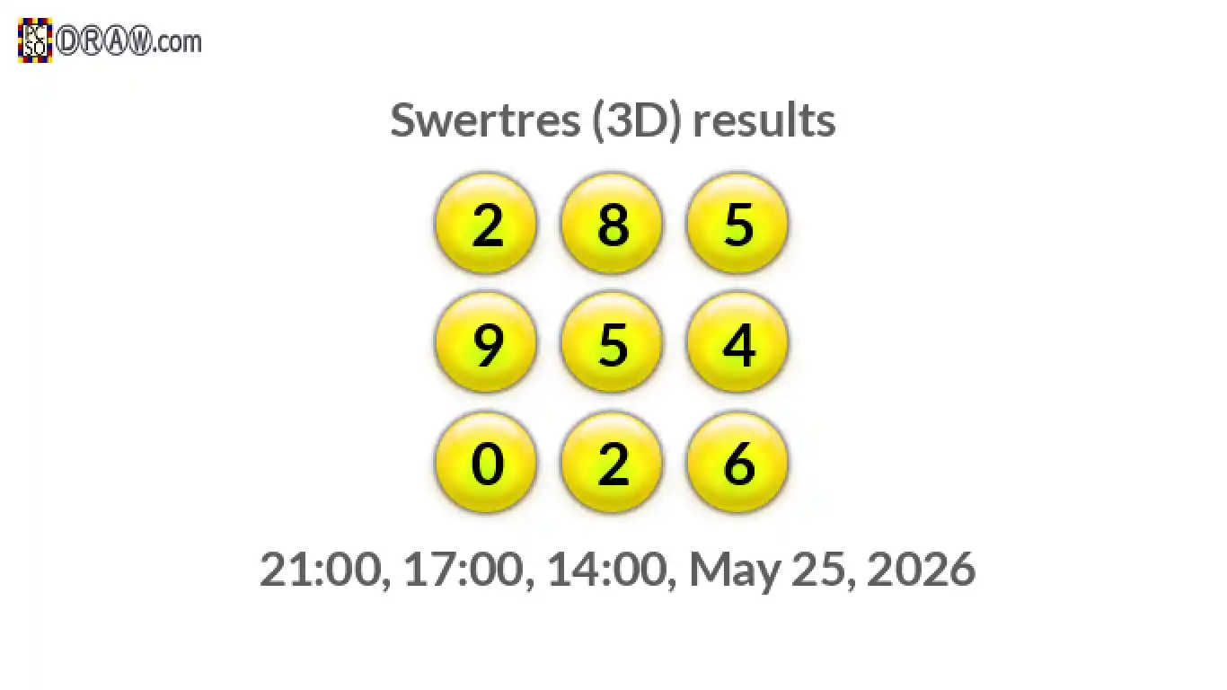 Rendered lottery balls representing 3D Lotto results on May 25, 2026