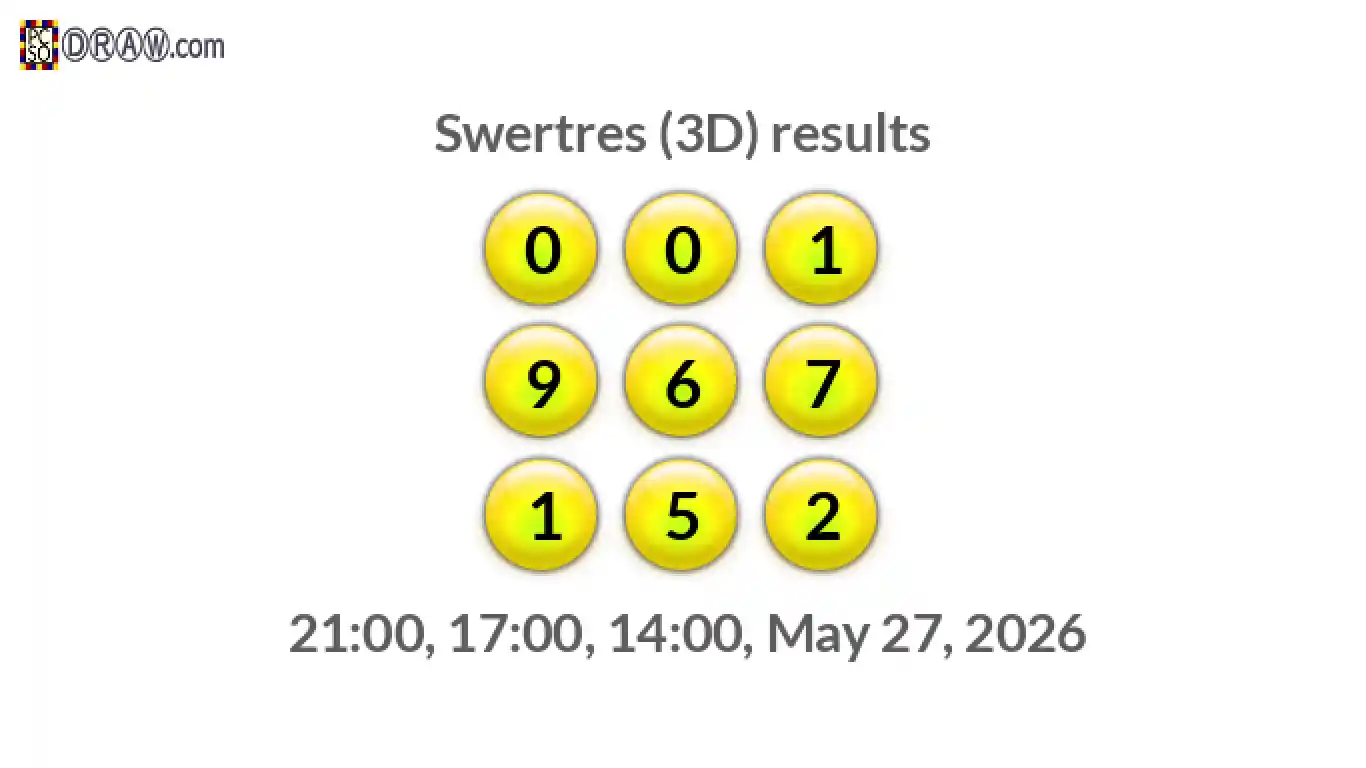 Rendered lottery balls representing 3D Lotto results on May 27, 2026