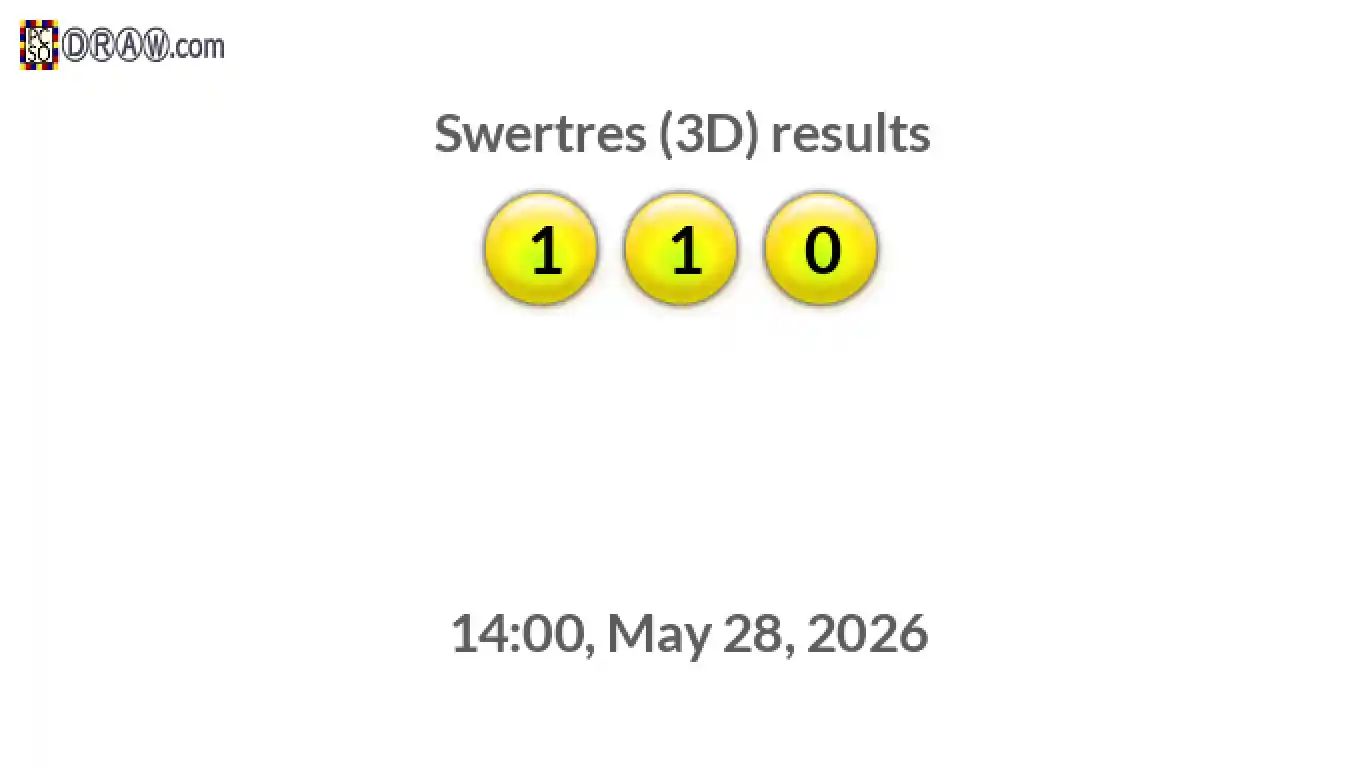 Rendered lottery balls representing 3D Lotto results on May 28, 2026