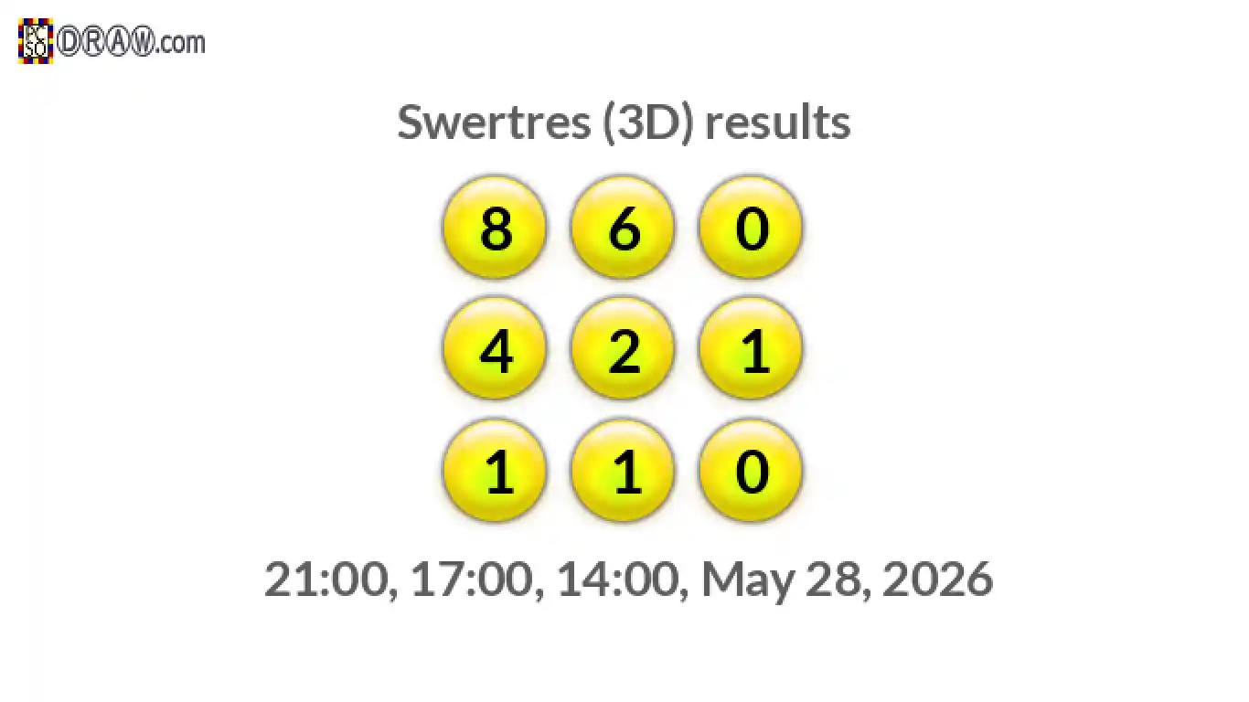 Rendered lottery balls representing 3D Lotto results on May 28, 2026
