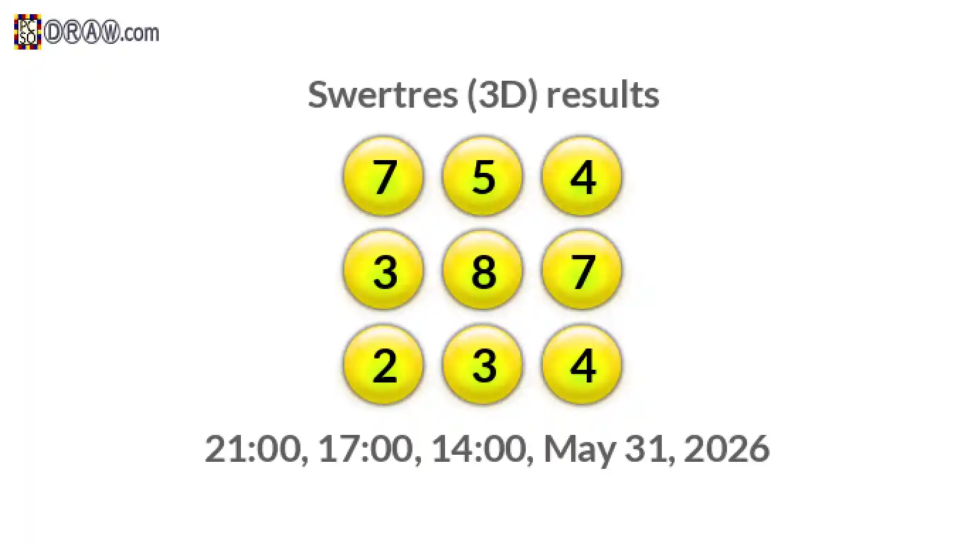 Rendered lottery balls representing 3D Lotto results on May 31, 2026
