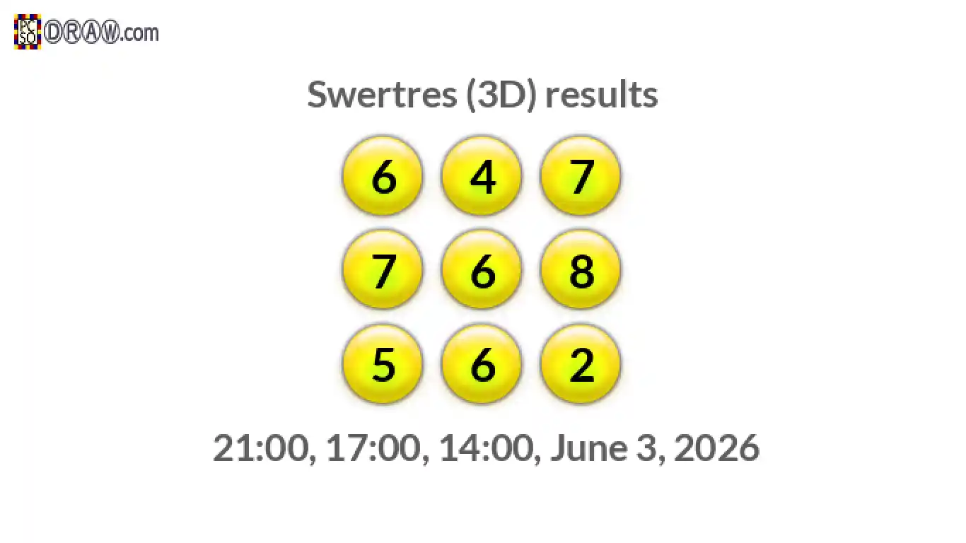Rendered lottery balls representing 3D Lotto results on June 3, 2026