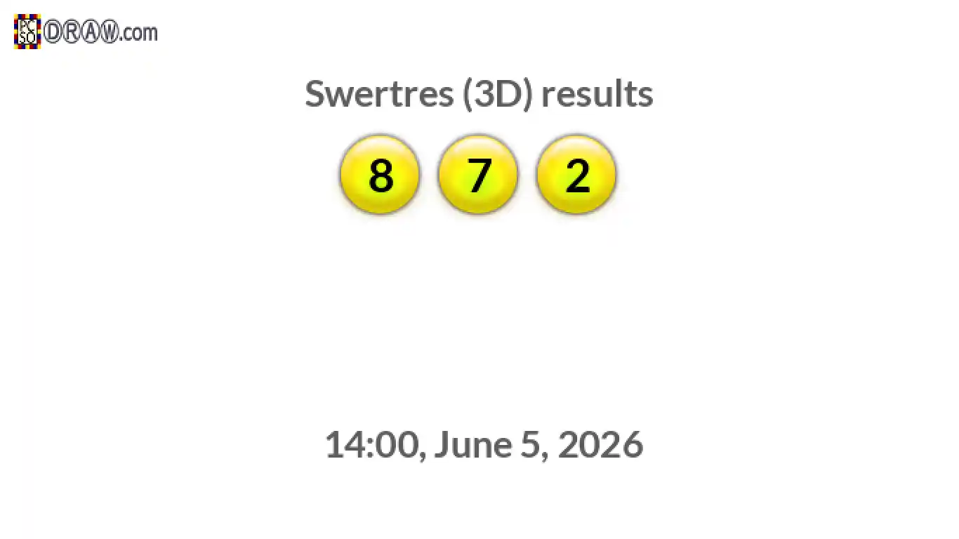 Rendered lottery balls representing 3D Lotto results on June 5, 2026