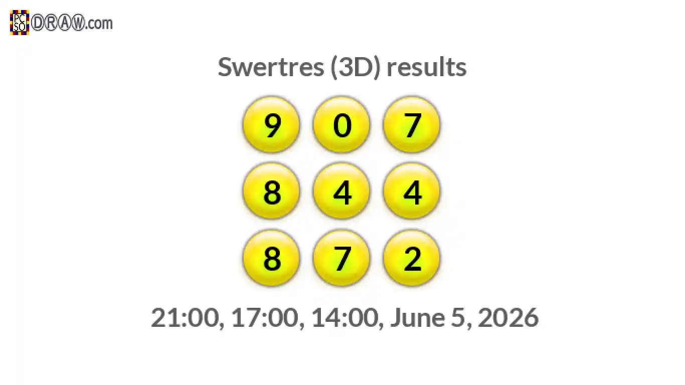 Rendered lottery balls representing 3D Lotto results on June 5, 2026