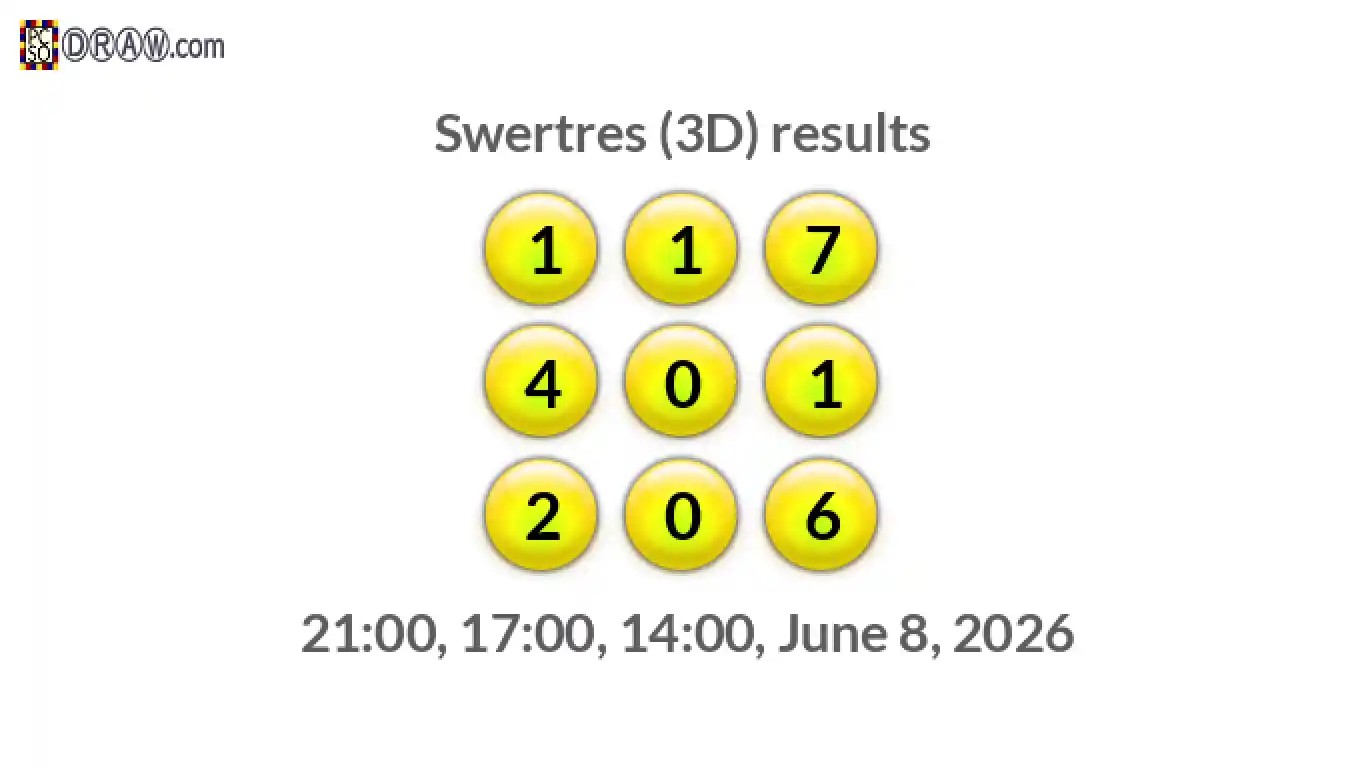 Rendered lottery balls representing 3D Lotto results on June 8, 2026