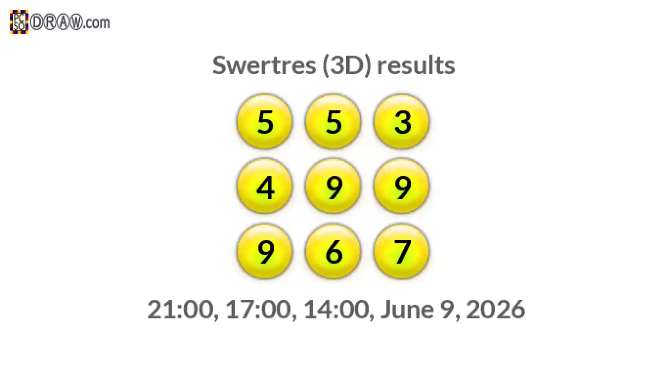 Rendered lottery balls representing 3D Lotto results on June 9, 2026