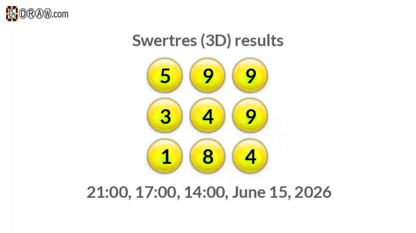 Rendered lottery balls representing 3D Lotto results on June 15, 2026
