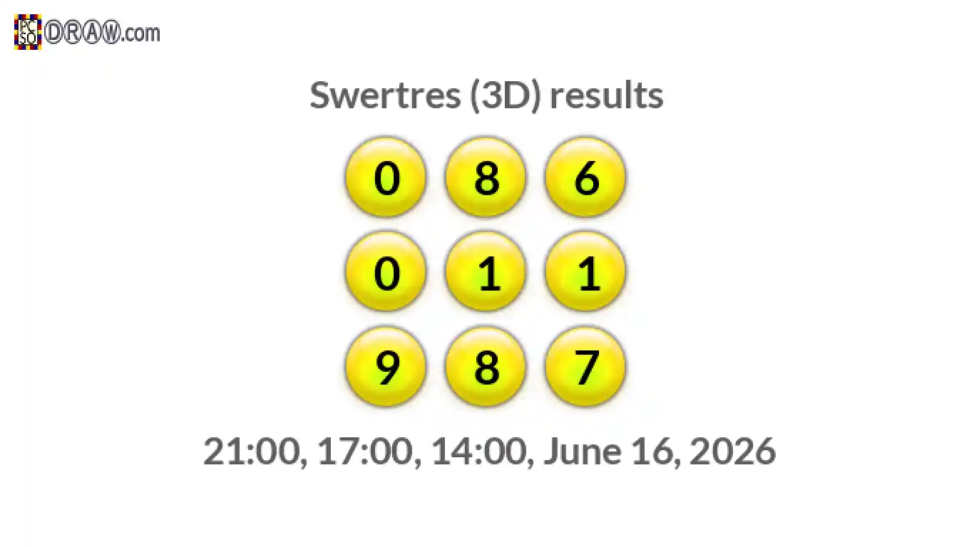 Rendered lottery balls representing 3D Lotto results on June 16, 2026
