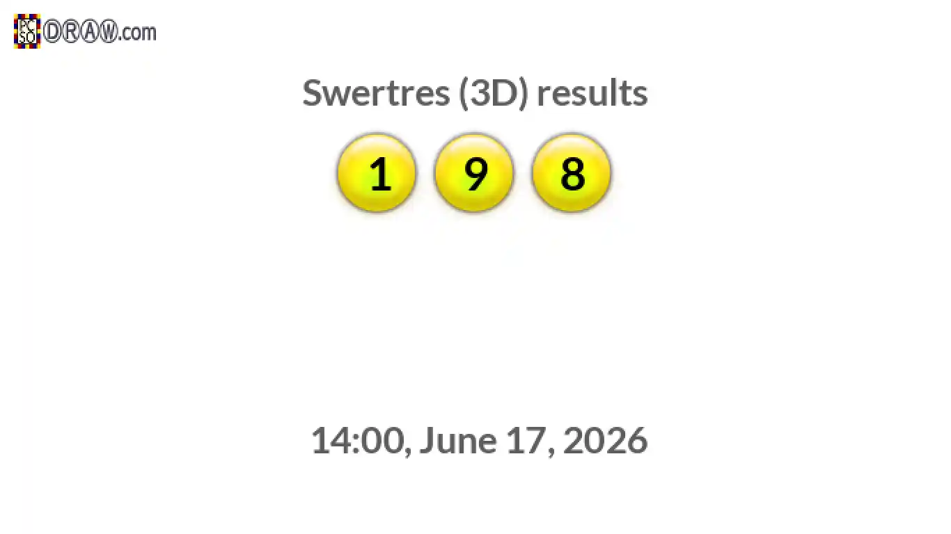 Rendered lottery balls representing 3D Lotto results on June 17, 2026
