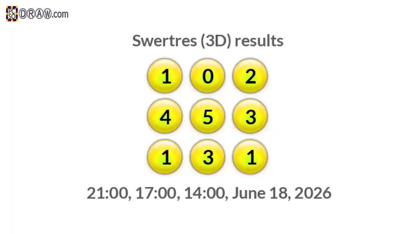 Rendered lottery balls representing 3D Lotto results on June 18, 2026