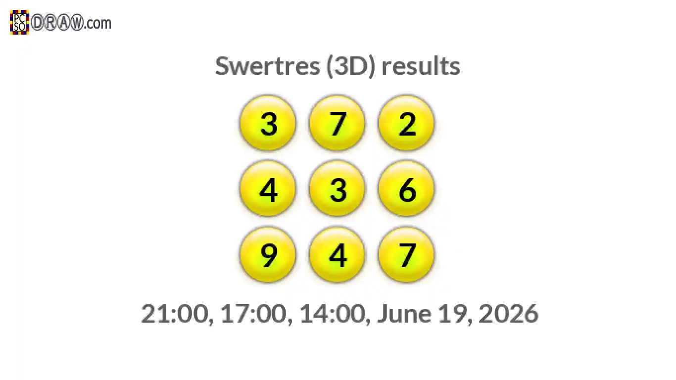 Rendered lottery balls representing 3D Lotto results on June 19, 2026