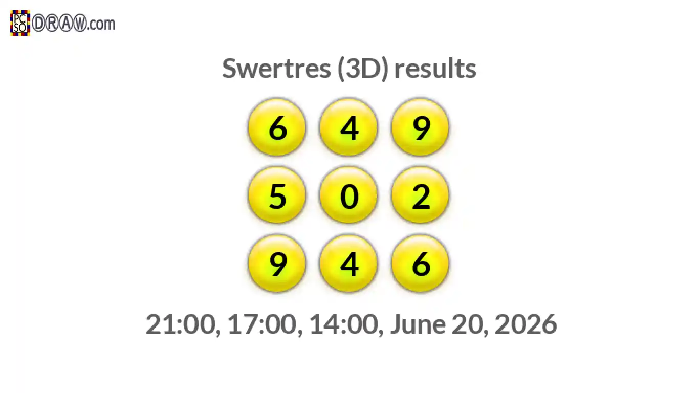 Rendered lottery balls representing 3D Lotto results on June 20, 2026