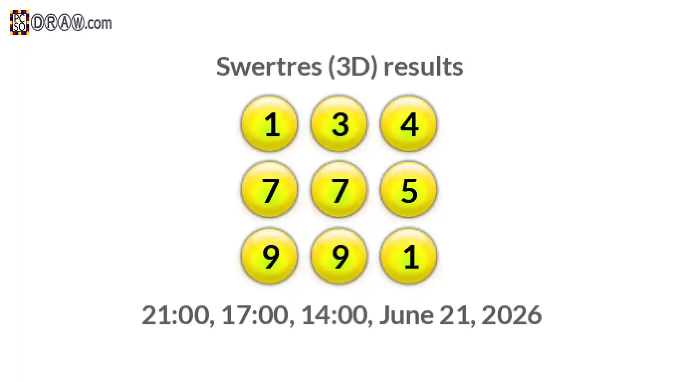 Rendered lottery balls representing 3D Lotto results on June 21, 2026
