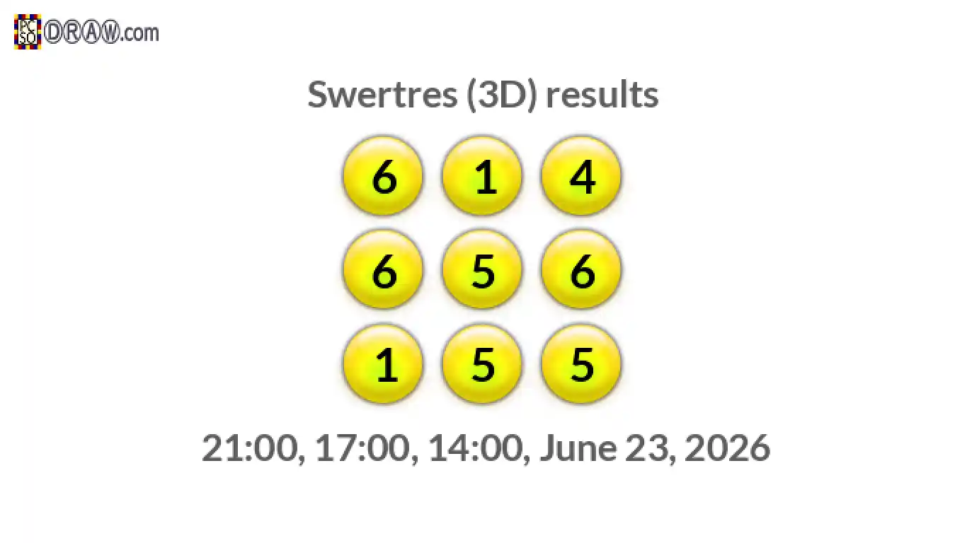 Rendered lottery balls representing 3D Lotto results on June 23, 2026