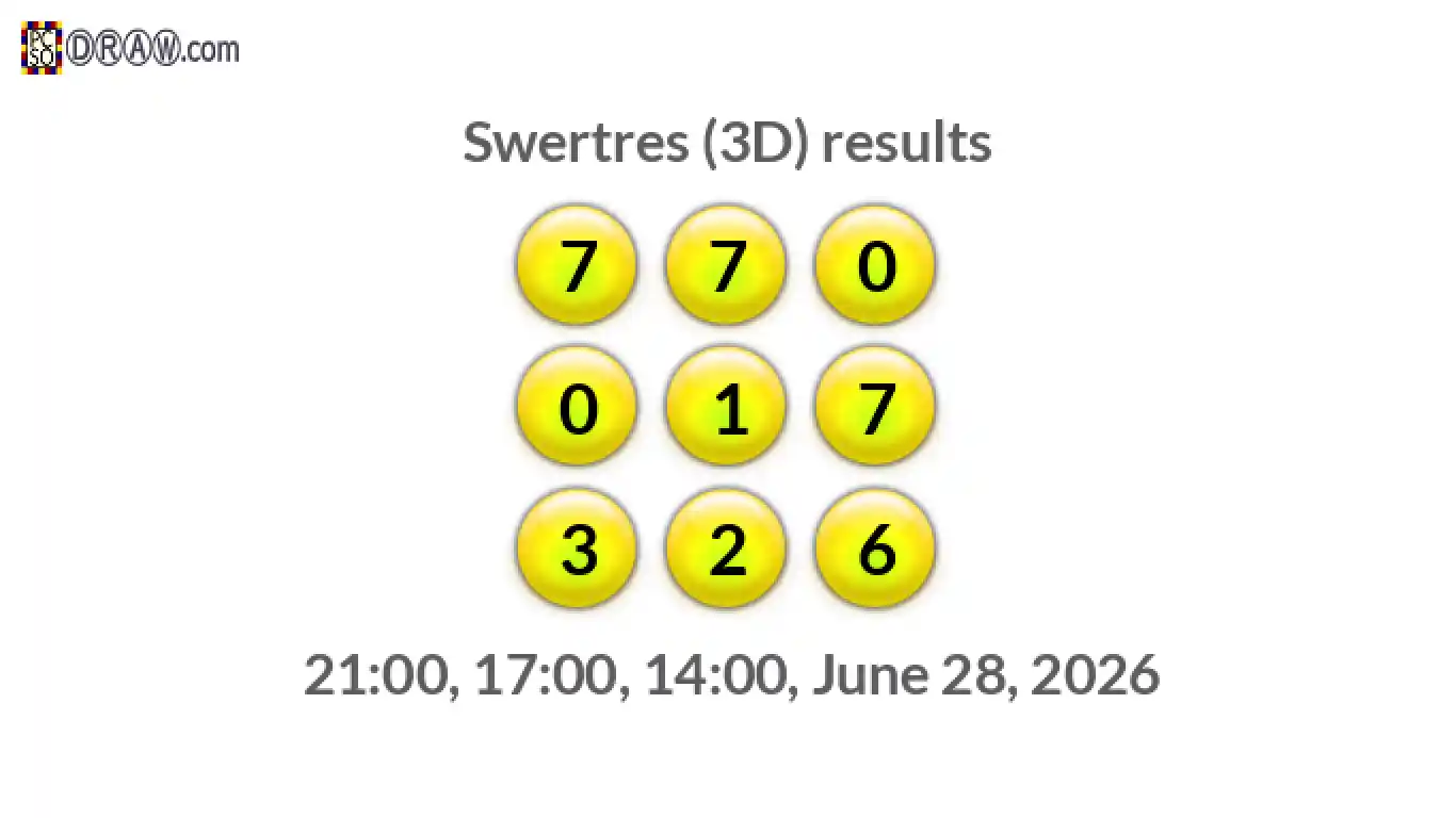 Rendered lottery balls representing 3D Lotto results on June 28, 2026