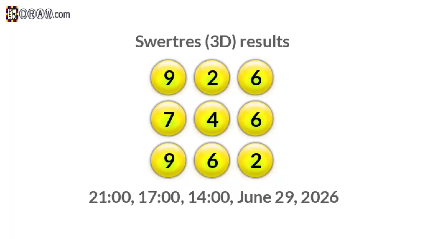 Rendered lottery balls representing 3D Lotto results on June 29, 2026
