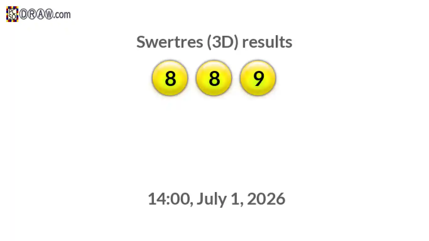 Rendered lottery balls representing 3D Lotto results on July 1, 2026