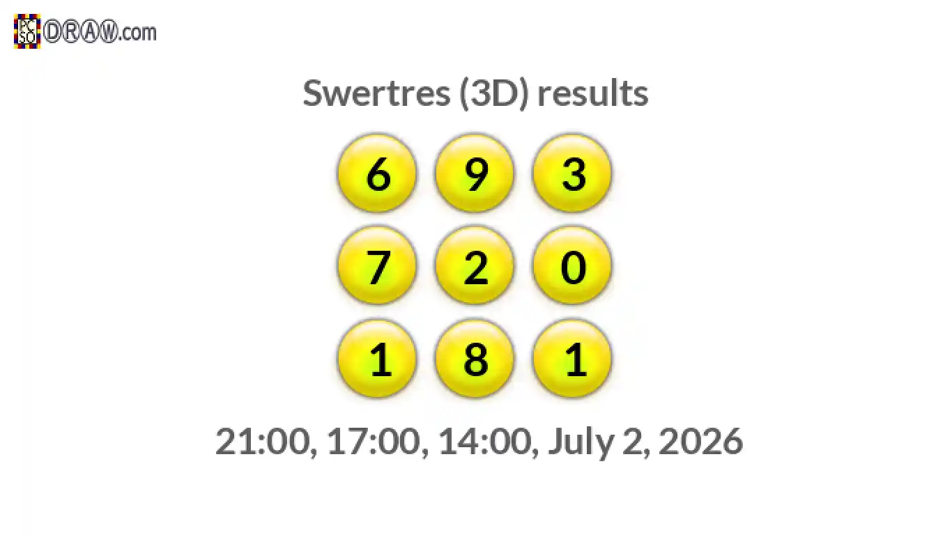 Rendered lottery balls representing 3D Lotto results on July 2, 2026