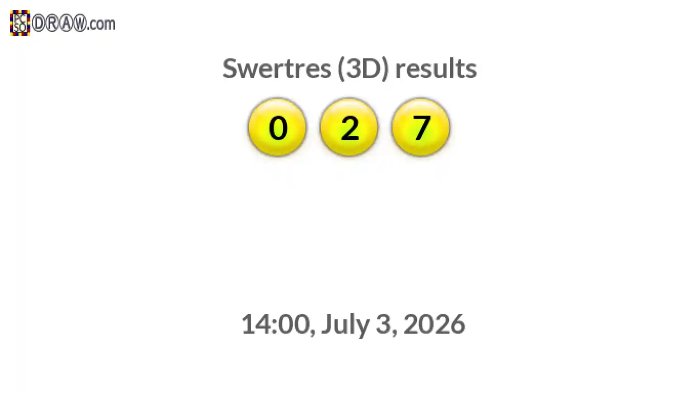 Rendered lottery balls representing 3D Lotto results on July 3, 2026