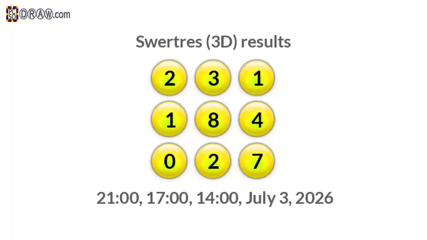 Rendered lottery balls representing 3D Lotto results on July 3, 2026