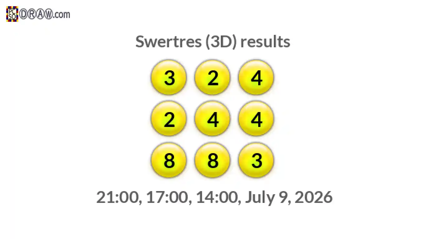 Rendered lottery balls representing 3D Lotto results on July 9, 2026
