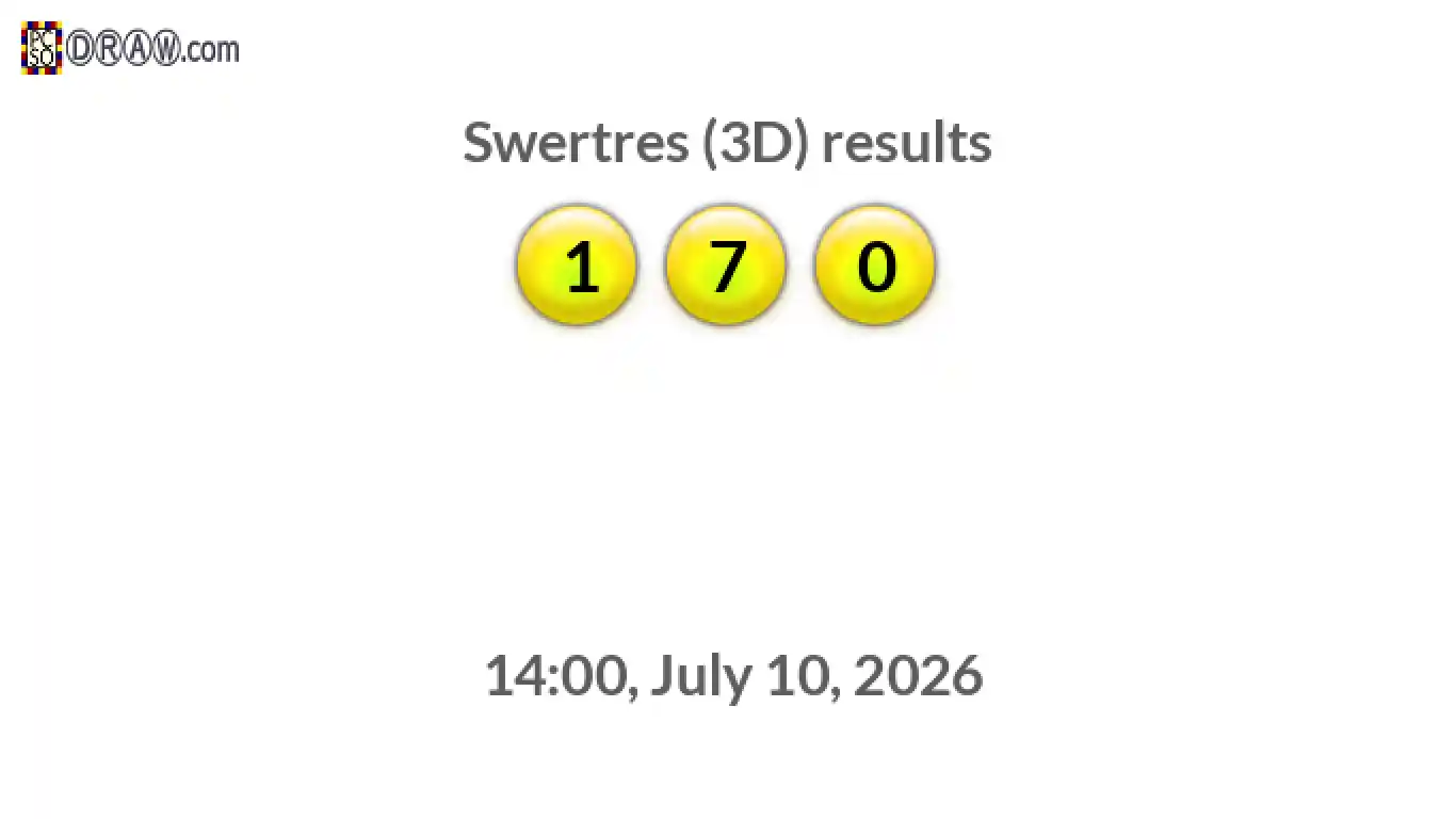 Rendered lottery balls representing 3D Lotto results on July 10, 2026