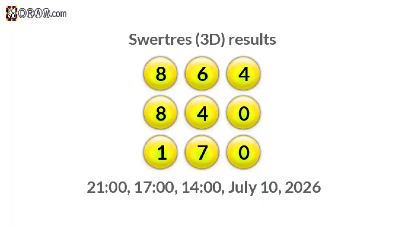 Rendered lottery balls representing 3D Lotto results on July 10, 2026