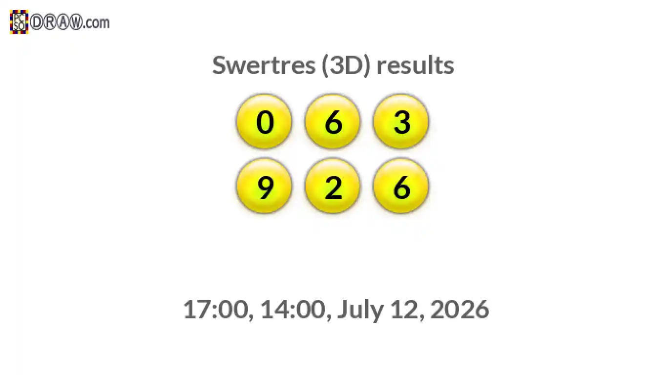 Rendered lottery balls representing 3D Lotto results on July 12, 2026
