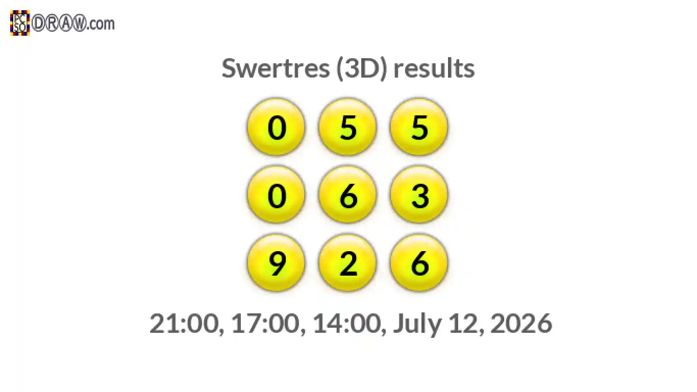 Rendered lottery balls representing 3D Lotto results on July 12, 2026