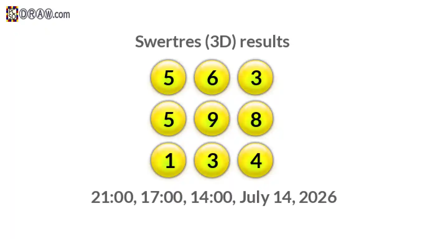 Rendered lottery balls representing 3D Lotto results on July 14, 2026