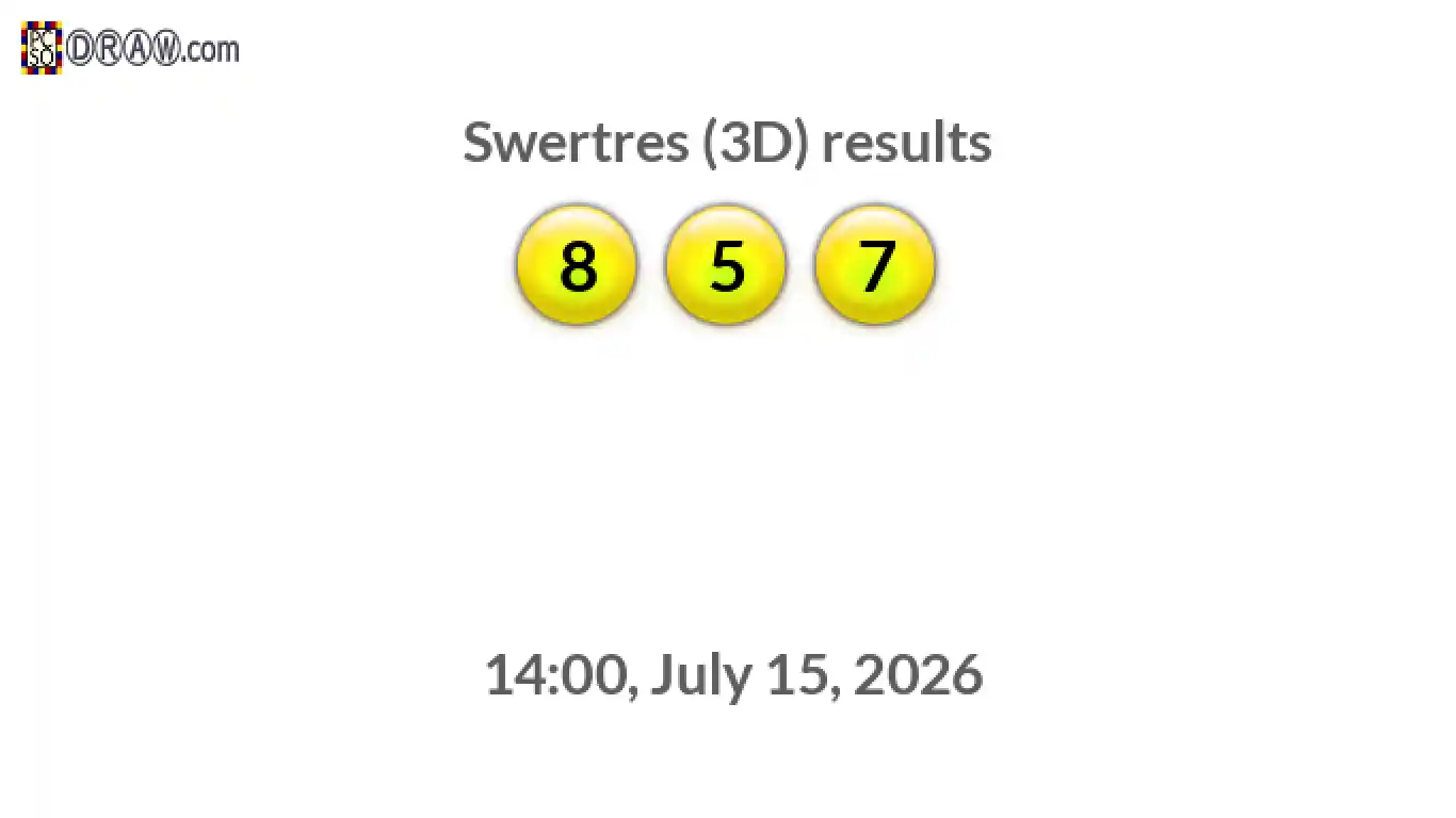 Rendered lottery balls representing 3D Lotto results on July 15, 2026