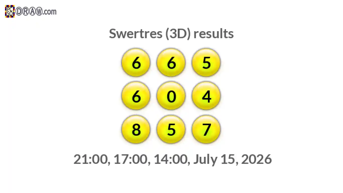 Rendered lottery balls representing 3D Lotto results on July 15, 2026
