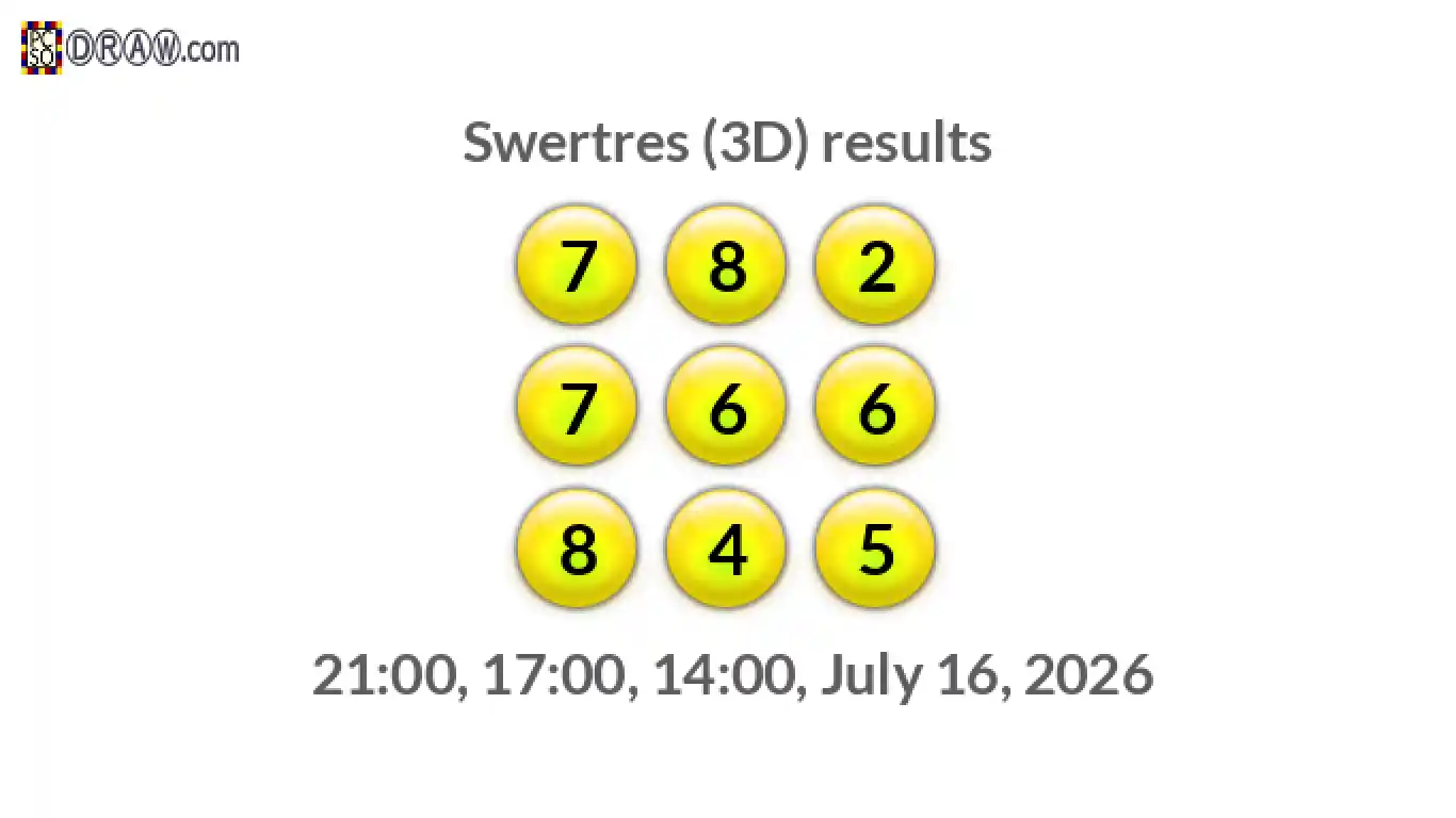 Rendered lottery balls representing 3D Lotto results on July 16, 2026