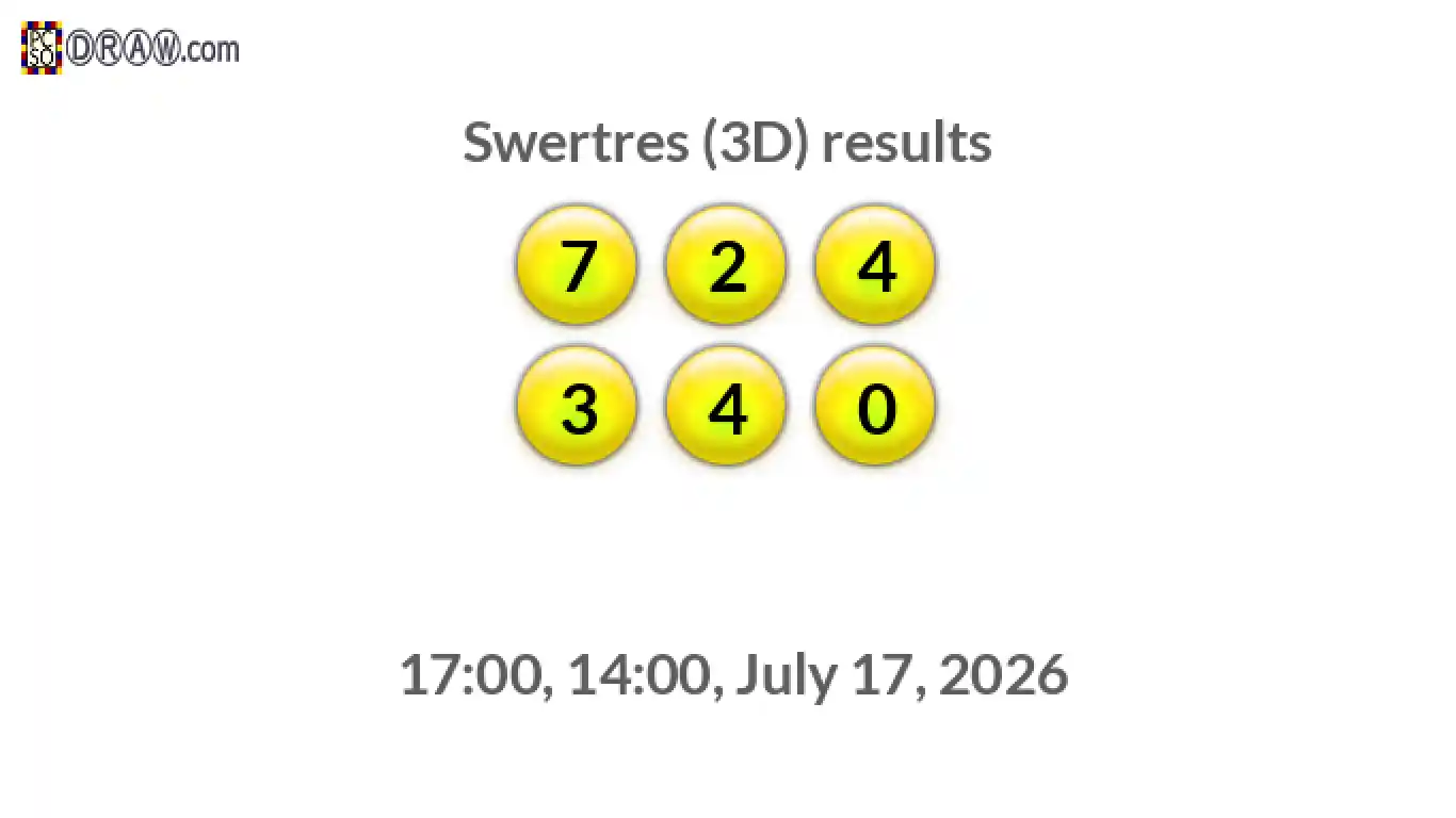Rendered lottery balls representing 3D Lotto results on July 17, 2026