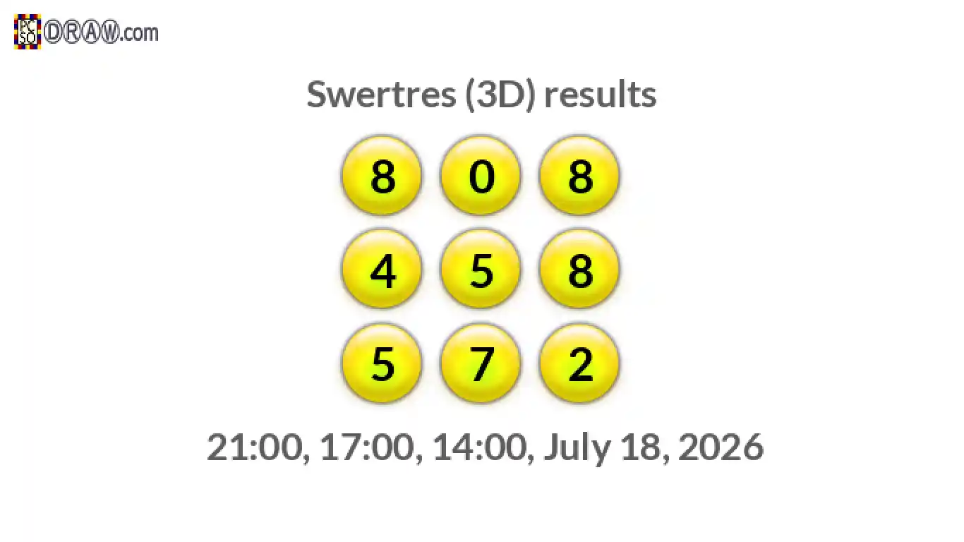 Rendered lottery balls representing 3D Lotto results on July 18, 2026